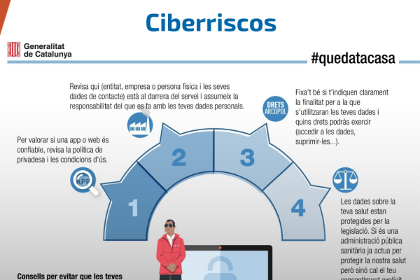 Consells sobre ciberseguretat durant el confinament: protecció de dades personals