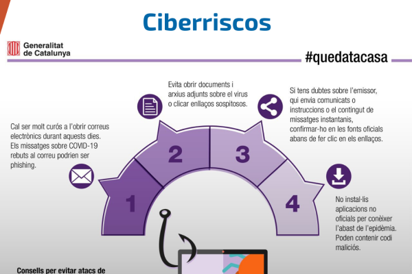 Consells sobre ciberseguretat durant el confinament: evitar el Phishing i infecció per codi maliciós