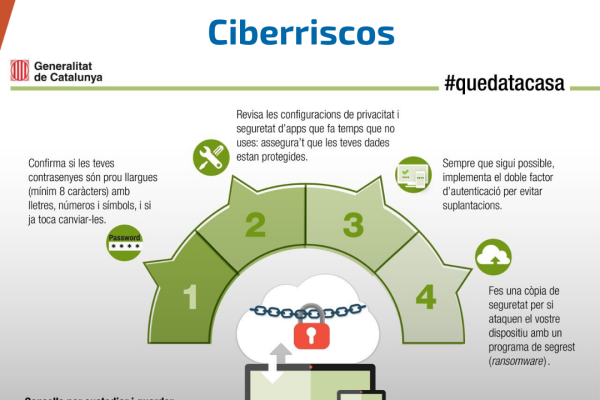 Consells sobre ciberseguretat durant el confinament: custòdia de les dades en els serveis digitals
