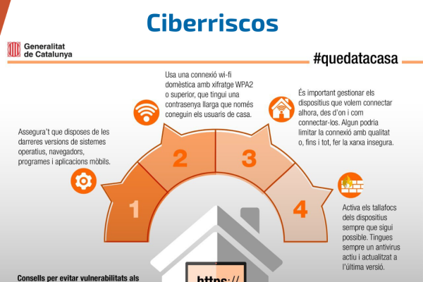 Consells sobre ciberseguretat durant el confinament: evitar vulnerabilitat de dispositius i connexió a casa